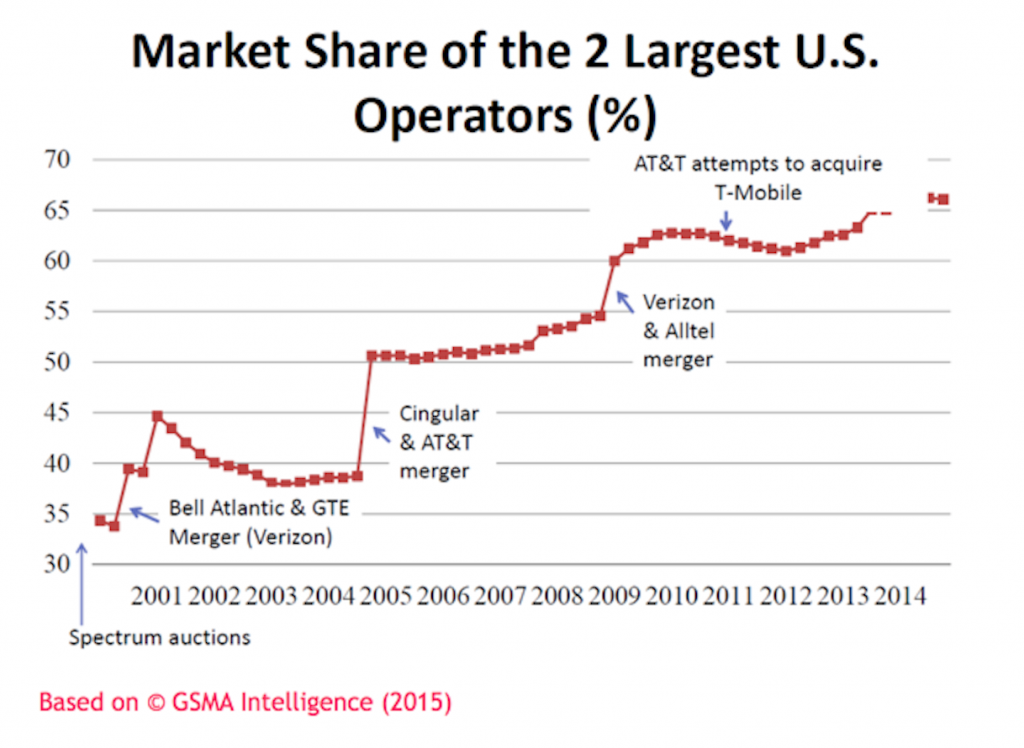 Competition In User Market Competition In User Market