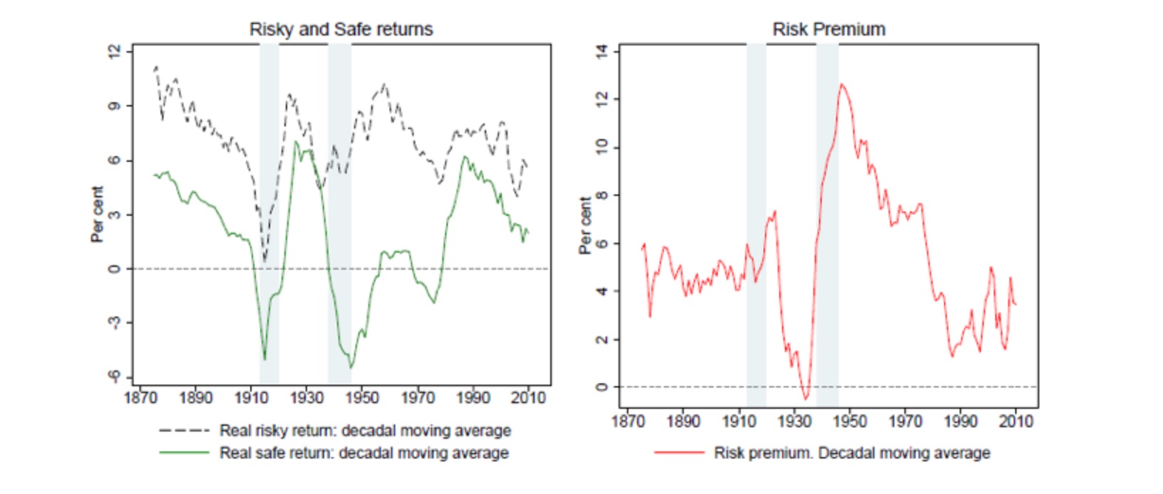 Return means. Country risk premium. risk return. chain weighted gdp. returns bonds.