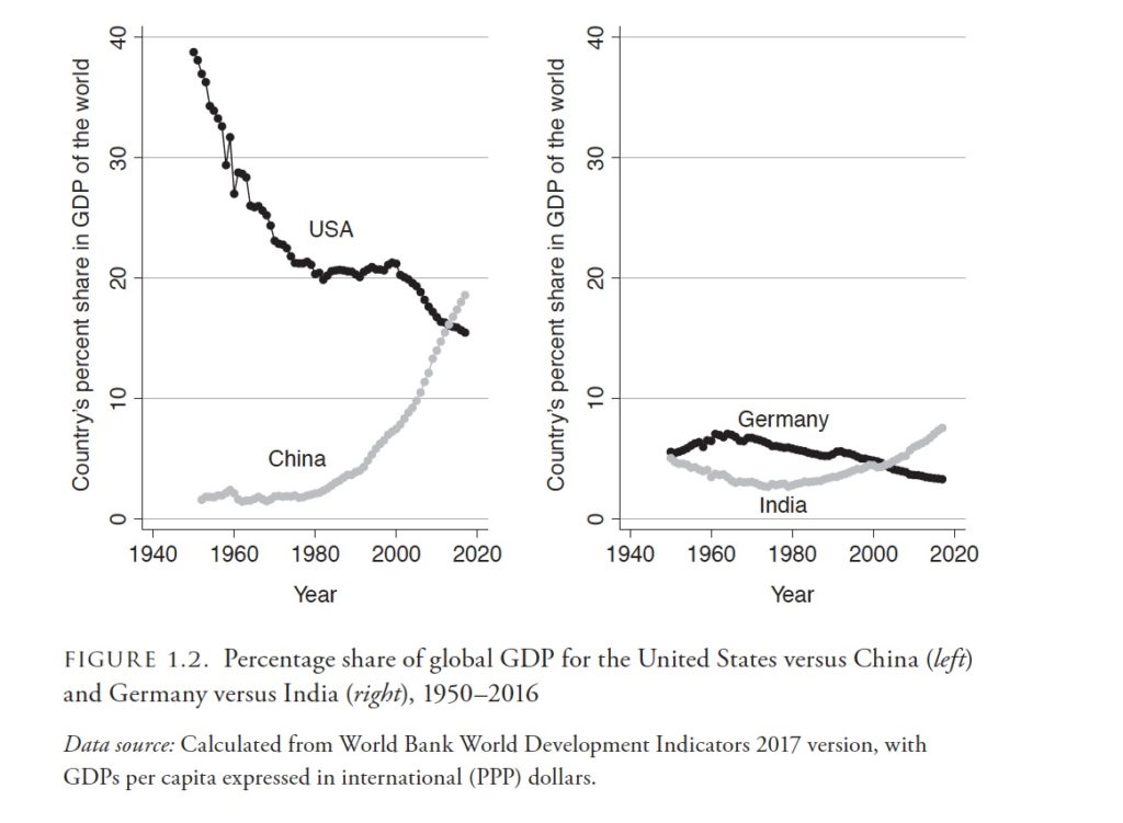 With the US and China, Two Types of Capitalism Are Competing With Each ...