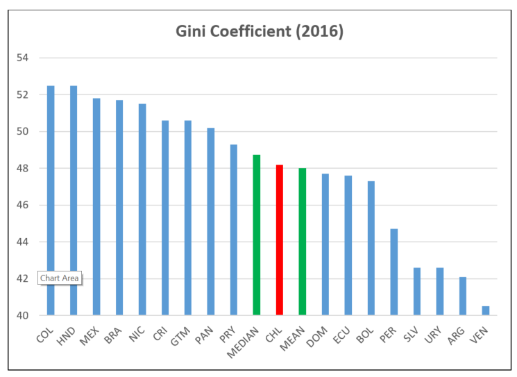 The Reality of Inequality and Its Perception Chile’s Paradox Explained