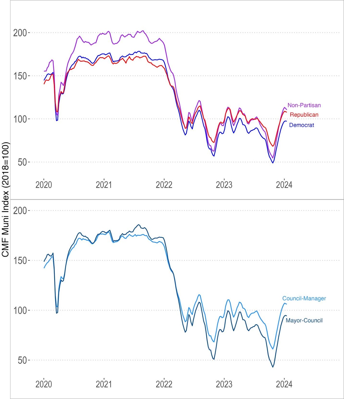 A graph of the united states economic growth

Description automatically generated with medium confidence