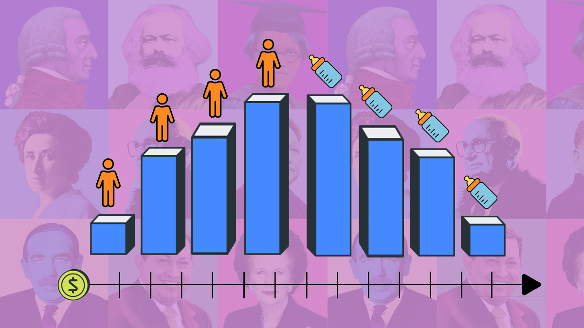 Is Low Fertility Really an Economic Threat? Is Low Fertility Really an Economic Threat?