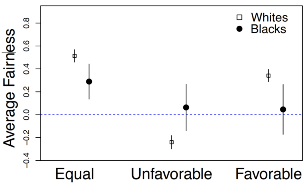 How Race Shapes Americans’ Views of Fairness and Trade - ProMarket